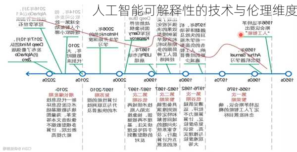 人工智能可解释性的技术与伦理维度