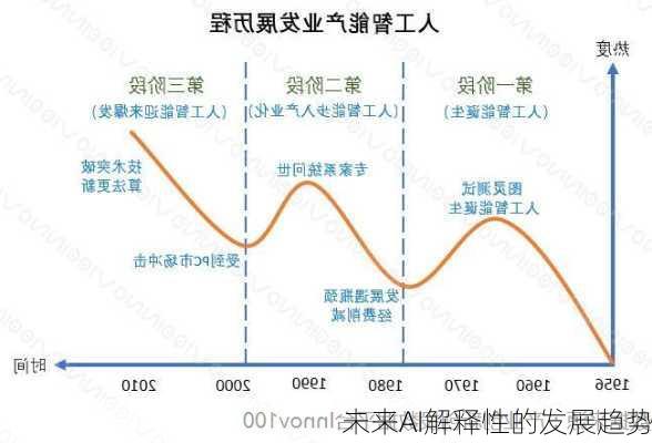 未来AI解释性的发展趋势