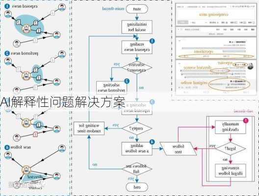 AI解释性问题解决方案