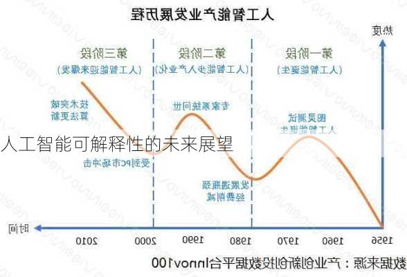 人工智能可解释性的未来展望