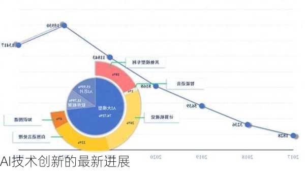 AI技术创新的最新进展