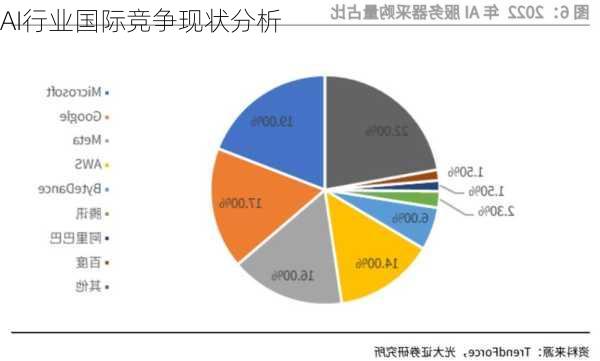 AI行业国际竞争现状分析