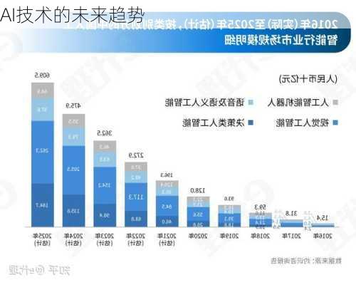 AI技术的未来趋势