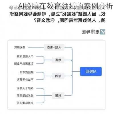 AI换脸在教育领域的案例分析