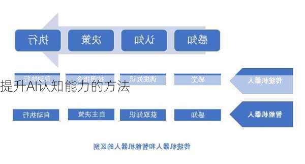 提升AI认知能力的方法