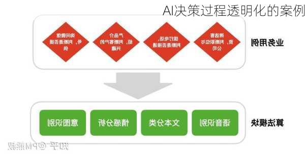 AI决策过程透明化的案例