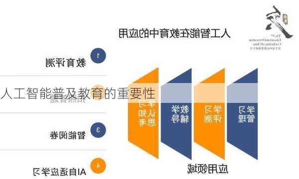 人工智能普及教育的重要性