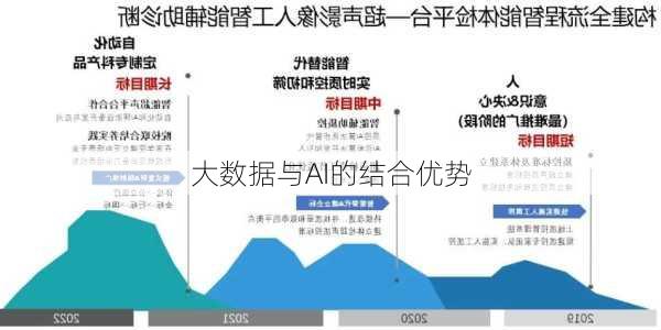 大数据与AI的结合优势