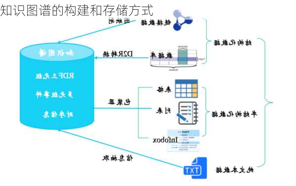 知识图谱的构建和存储方式