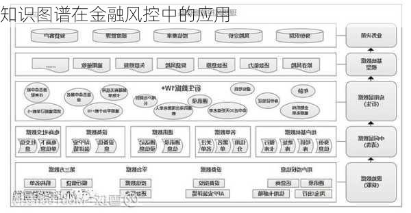 知识图谱在金融风控中的应用