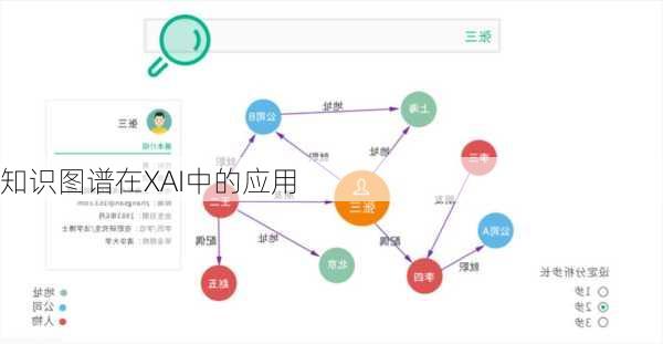 知识图谱在XAI中的应用