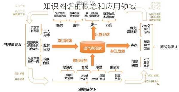 知识图谱的概念和应用领域