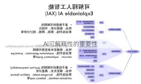 AI可解释性的重要性