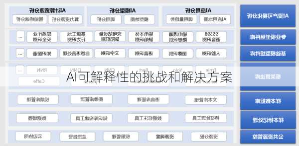 AI可解释性的挑战和解决方案