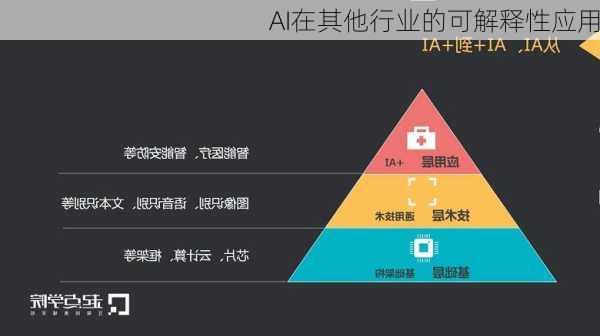 AI在其他行业的可解释性应用