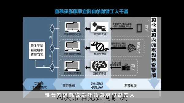 AI决策偏见如何解决