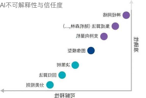 AI不可解释性与信任度