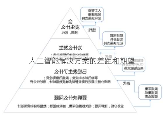 人工智能解决方案的差距和期望