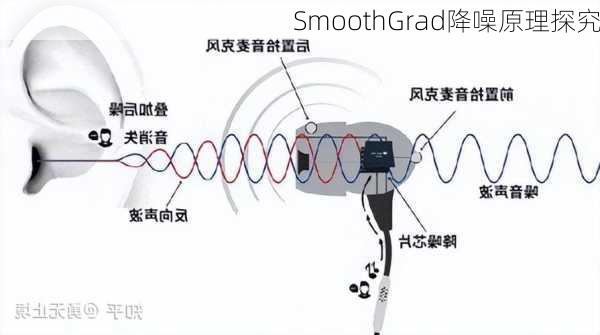 SmoothGrad降噪原理探究