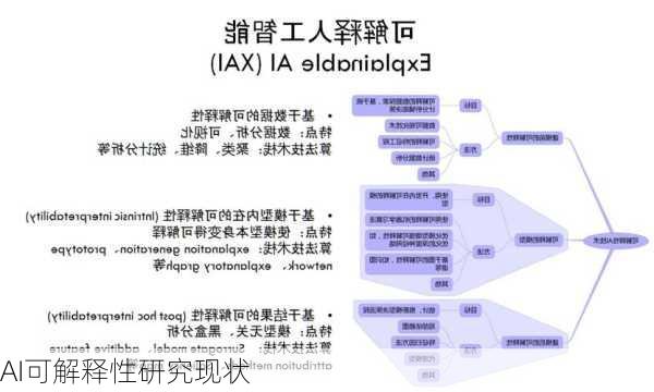 AI可解释性研究现状