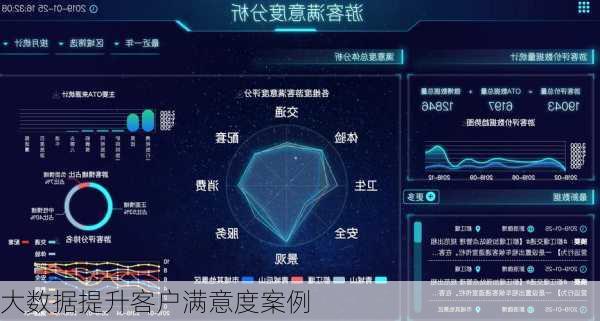 大数据提升客户满意度案例