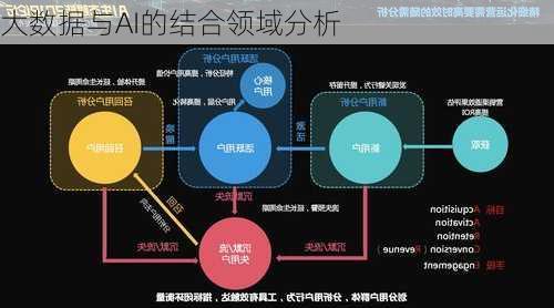 大数据与AI的结合领域分析