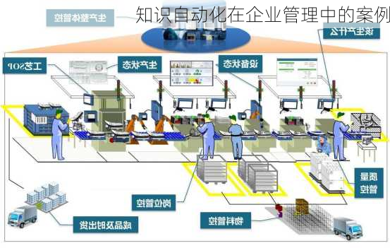 知识自动化在企业管理中的案例