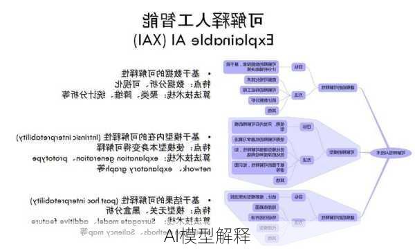 AI模型解释