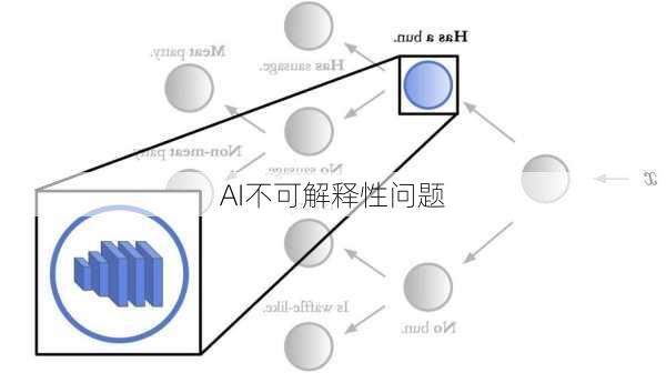 AI不可解释性问题