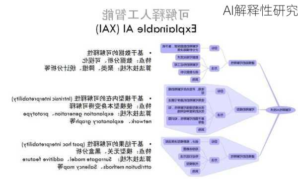 AI解释性研究