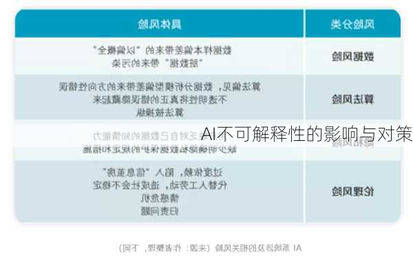 AI不可解释性的影响与对策