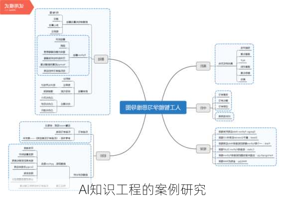 AI知识工程的案例研究