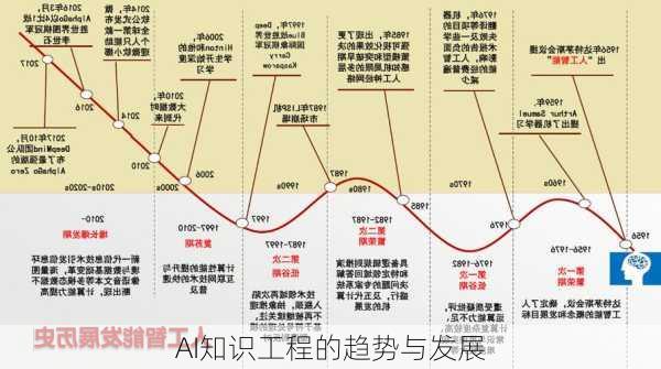 AI知识工程的趋势与发展