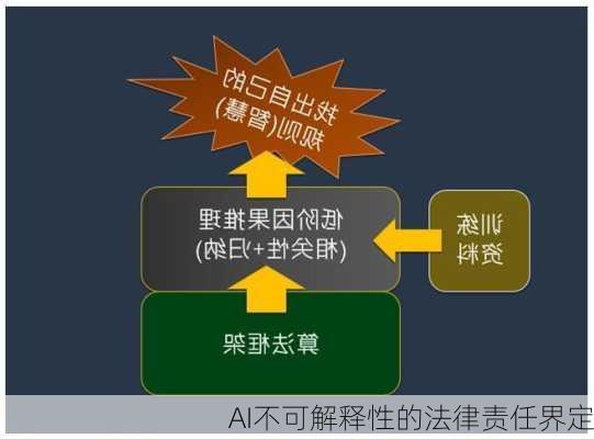 AI不可解释性的法律责任界定