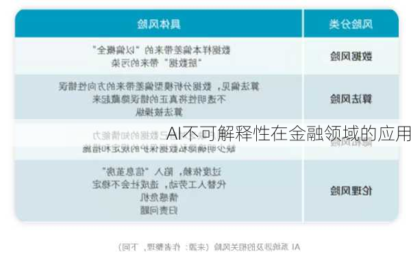 AI不可解释性在金融领域的应用