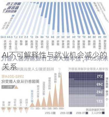 AI不可解释性与就业机会减少的关系