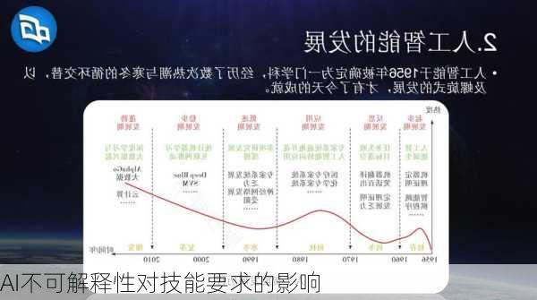 AI不可解释性对技能要求的影响