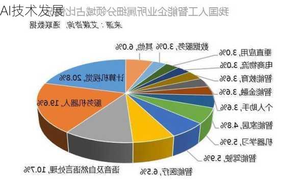 AI技术发展