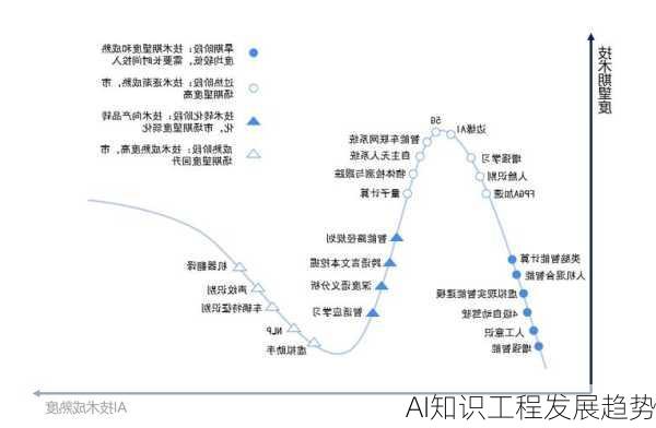 AI知识工程发展趋势