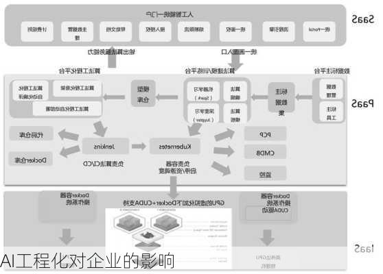 AI工程化对企业的影响