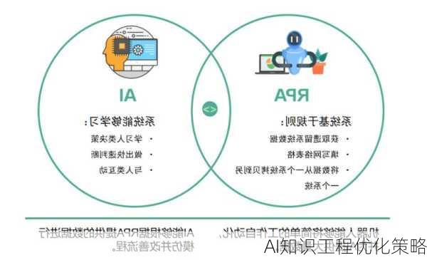 AI知识工程优化策略