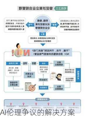 AI伦理争议的解决方案