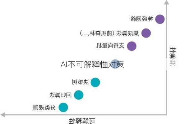 AI不可解释性对策