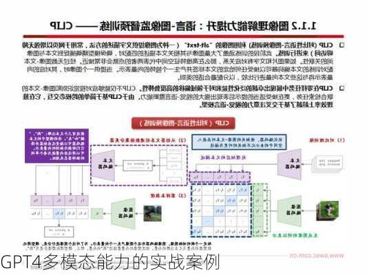 GPT4多模态能力的实战案例