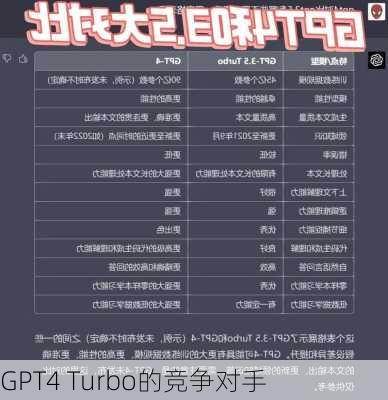 GPT4 Turbo的竞争对手