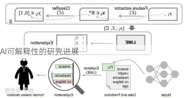 AI可解释性的研究进展