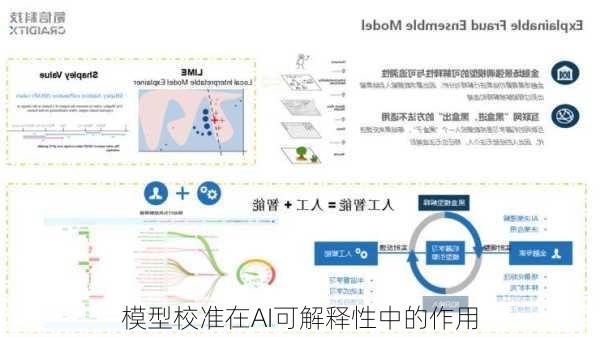 模型校准在AI可解释性中的作用