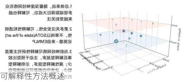 可解释性方法概述