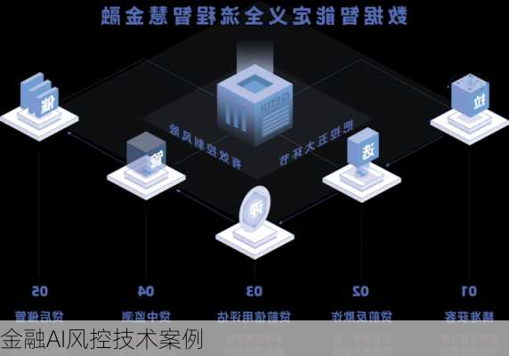 金融AI风控技术案例