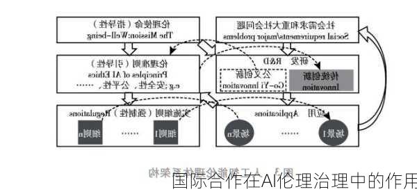 国际合作在AI伦理治理中的作用